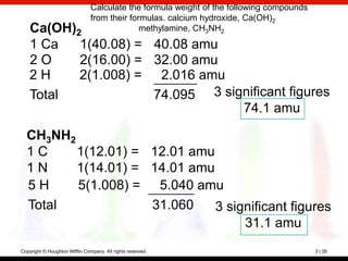 Calculate the formula weight of the following compounds
                                from their formulas. calcium hydroxide, Ca(OH)2
    Ca(OH)2                                   methylamine, CH3NH2

    1 Ca   1(40.08) = 40.08 amu
    2O     2(16.00) = 32.00 amu
    2H     2(1.008) = 2.016 amu
    Total             74.095 3 significant figures
                                  74.1 amu

  CH3NH2
  1C     1(12.01) = 12.01 amu
  1N     1(14.01) = 14.01 amu
  5H     5(1.008) = 5.040 amu
  Total             31.060    3 significant figures
                                   31.1 amu
Copyright © Houghton Mifflin Company. All rights reserved.                                3 | 26
 