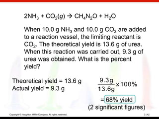 2NH3 + CO2(g)  CH4N2O + H2O

              When 10.0 g NH3 and 10.0 g CO2 are added
              to a reaction vessel, the limiting reactant is
              CO2. The theoretical yield is 13.6 g of urea.
              When this reaction was carried out, 9.3 g of
              urea was obtained. What is the percent
              yield?

  Theoretical yield = 13.6 g                                     9.3 g
                                                                       x 100%
  Actual yield = 9.3 g                                          13.6 g
                                                                  = 68% yield
                                                             (2 significant figures)
Copyright © Houghton Mifflin Company. All rights reserved.                         3 | 42
 