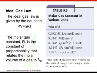 Ideal Gas Law
The ideal gas law is
given by the equation
       PV=nRT

The molar gas
constant, R, is the
constant of
proportionality that
relates the molar
volume of a gas to T/P.

Copyright © Houghton Mifflin Company. All rights reserved.   5 | 66
 