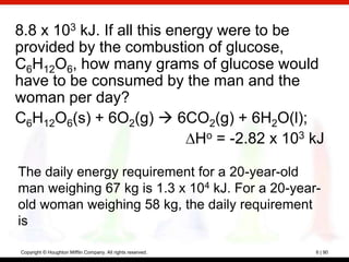 8.8 x 103 kJ. If all this energy were to be
provided by the combustion of glucose,
C6H12O6, how many grams of glucose would
have to be consumed by the man and the
woman per day?
C6H12O6(s) + 6O2(g)  6CO2(g) + 6H2O(l);
                              Ho = -2.82 x 103 kJ

The daily energy requirement for a 20-year-old
man weighing 67 kg is 1.3 x 104 kJ. For a 20-year-
old woman weighing 58 kg, the daily requirement
is

Copyright © Houghton Mifflin Company. All rights reserved.   6 | 90
 