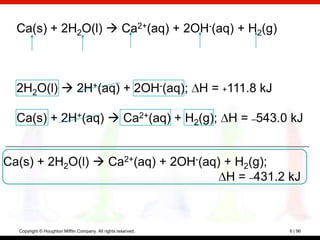 Ca(s) + 2H2O(l)  Ca2+(aq) + 2OH-(aq) + H2(g)



  2H2O(l)  2H+(aq) + 2OH-(aq); H = +111.8 kJ

  Ca(s) + 2H+(aq)  Ca2+(aq) + H2(g); H = –543.0 kJ


Ca(s) + 2H2O(l)  Ca2+(aq) + 2OH-(aq) + H2(g);
                                      H = –431.2 kJ



  Copyright © Houghton Mifflin Company. All rights reserved.   6 | 96
 