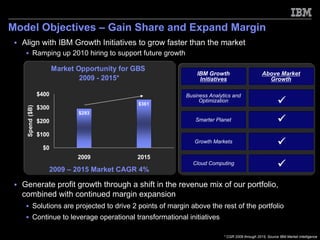 Model Objectives – Gain Share and Expand Margin
  Align with IBM Growth Initiatives to grow faster than the market
           Ramping up 2010 hiring to support future growth

                       Market Opportunity for GBS
                                                                 IBM Growth                       Above Market
                               2009 - 2015*                       Initiatives                       Growth

                $400                                         Business Analytics and
                                                                  Optimization
                                               $361
                $300
   Spend ($B)




                              $293
                $200                                            Smarter Planet

                $100
                                                                Growth Markets
                 $0
                              2009            2015
                                                                Cloud Computing
                   2009 – 2015 Market CAGR 4%

  Generate profit growth through a shift in the revenue mix of our portfolio,
  combined with continued margin expansion
           Solutions are projected to drive 2 points of margin above the rest of the portfolio
           Continue to leverage operational transformational initiatives

                                                                            * CGR 2009 through 2015, Source IBM Market Intelligence
 