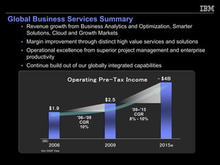 Global Business Services Summary
    Revenue growth from Business Analytics and Optimization, Smarter
    Solutions, Cloud and Growth Markets
    Margin improvement through distinct high value services and solutions
    Operational excellence from superior project management and enterprise
    productivity
    Continue build out of our globally integrated capabilities

                          Operating Pre-Tax Income          ~ $4B



                                      $2.5
                 $1.9                            ’09–’15
                                                  CGR
                            ’06–’09             8% - 10%
                             CGR
                              10%


          ($B)
                 2006                 2009                   2015e
          Non GAAP View
 