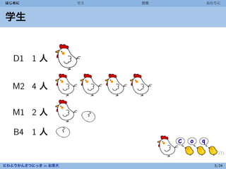 はじめに                 ゼミ   授業   おわりに



学生


   D1 1 人


   M2 4 人

   M1 2 人

   B4 1 人


にわとりかんさつにっき in お茶大               5/24
 