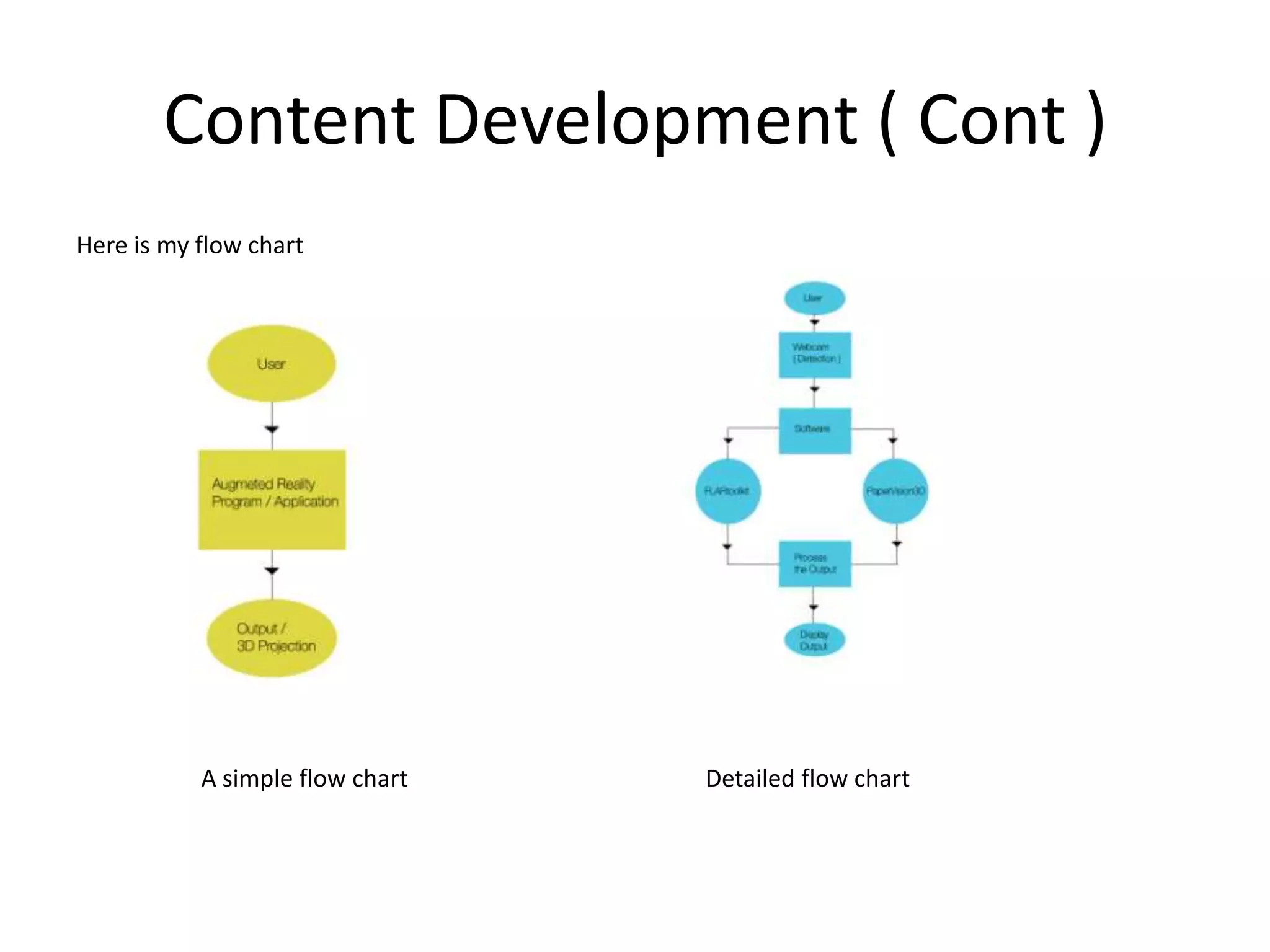 Content Development ( Cont )Here is my flow chart                    A simple flow chart                                                  Detailed flow chart