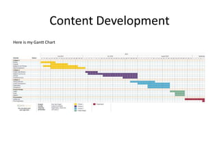 Content Development Here is my Gantt Chart