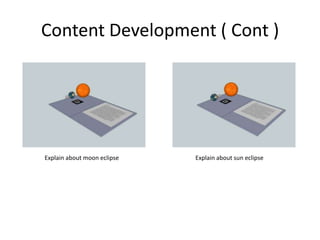 Content Development ( Cont )                 Explain about moon eclipse                                                   Explain about sun eclipse