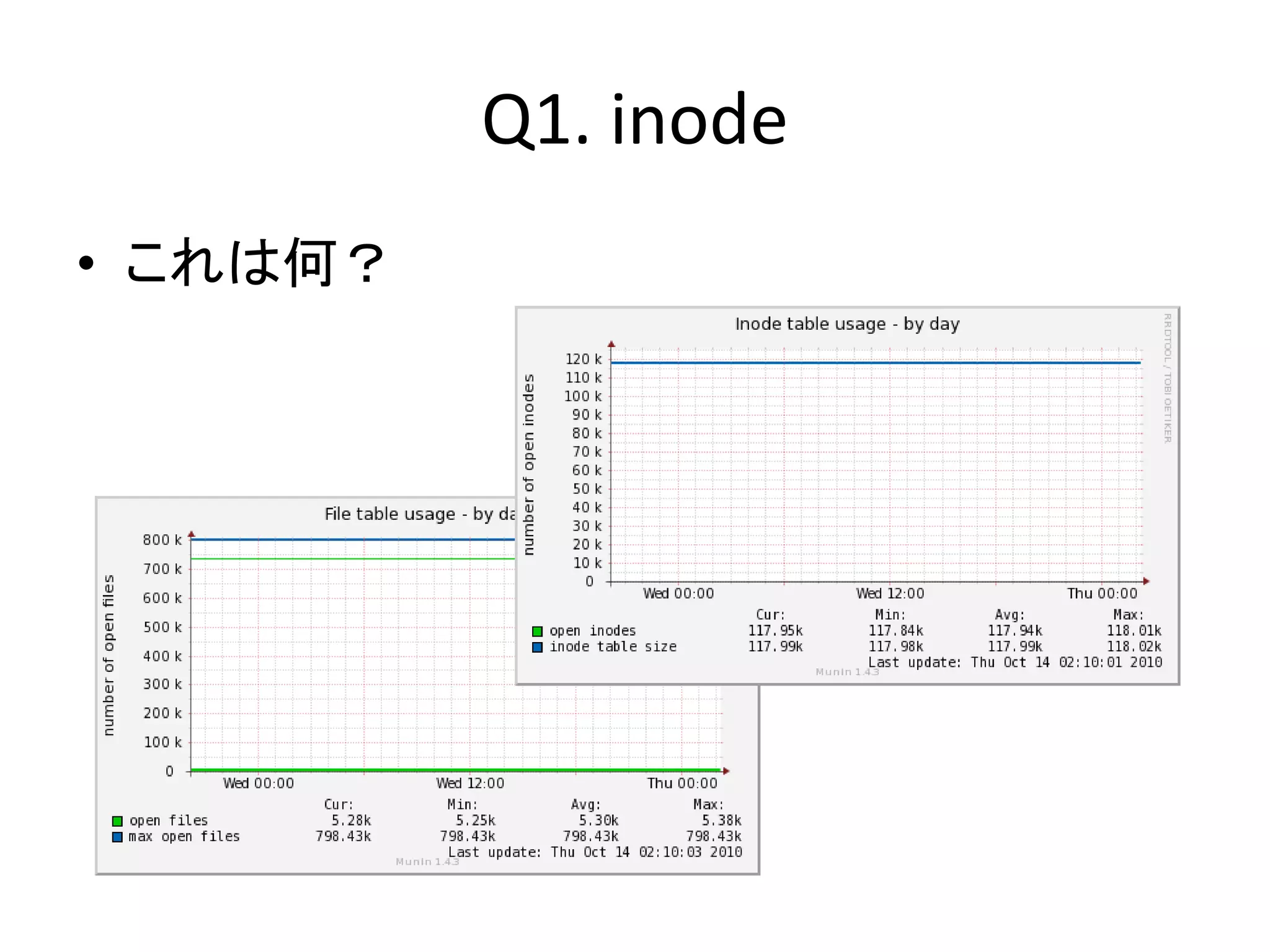 Q1. inode
• これは何？
 