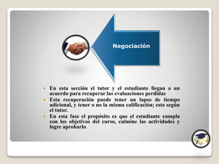  En esta sección el tutor y el estudiante llegan a un
acuerdo para recuperar las evaluaciones perdidas
 Esta recuperación puede tener un lapso de tiempo
adicional, y tener o no la misma calificación; esto según
el tutor.
 En esta fase el propósito es que el estudiante cumpla
con los objetivos del curso, culmine las actividades y
logre aprobarlo.
Negociación
 