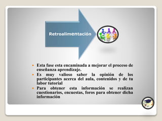 Retroalimentación
 Esta fase esta encaminada a mejorar el proceso de
enseñanza aprendizaje.
 Es muy valioso saber la opinión de los
participantes acerca del aula, contenidos y de tu
labor tutorial
 Para obtener esta información se realizan
cuestionarios, encuestas, foros para obtener dicha
información
 