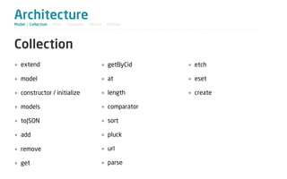 Architecture
Model / Collection - View - Template - Router - Utilities




Collection
&bull; extend                                      &bull; getByCid     &bull; etch

&bull; model                                       &bull; at           &bull; eset

&bull; constructor / initialize                    &bull; length       &bull; create

&bull; models                                      &bull; comparator

&bull; toJSON                                      &bull; sort

&bull; add                                         &bull; pluck

&bull; remove                                      &bull; url

&bull; get                                         &bull; parse
 