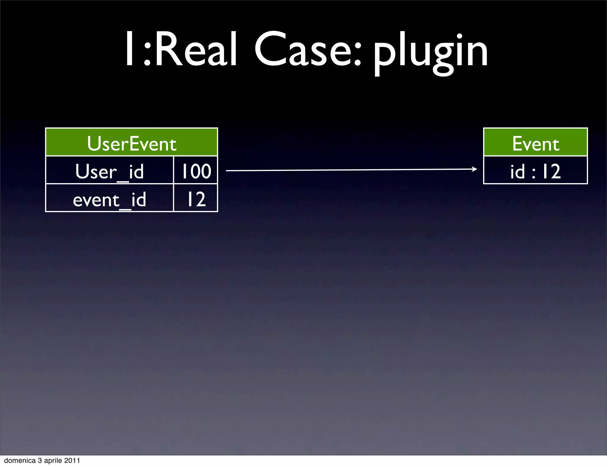 1:Real Case: plugin
                    UserEvent                  Event
                   User_id    100              id : 12
                   event_id   12




domenica 3 aprile 2011
 