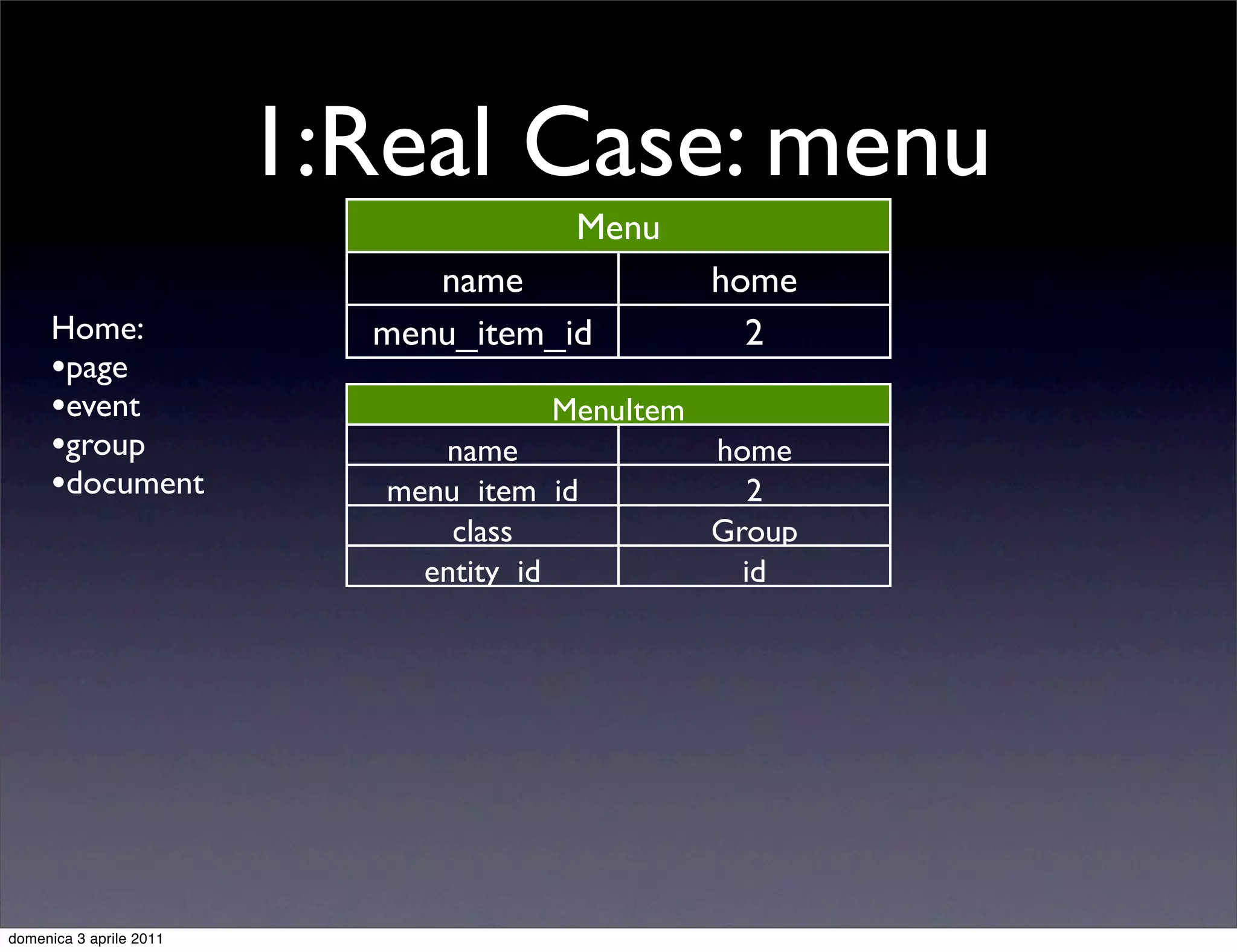 1:Real Case: menu
                                       Menu
                              name               home
      Home:                menu_item_id            2
      •page
      •event                          MenuItem
      •group                   name              home
      •document             menu_item_id            2
                                class            Group
                              entity_id            id




domenica 3 aprile 2011
 