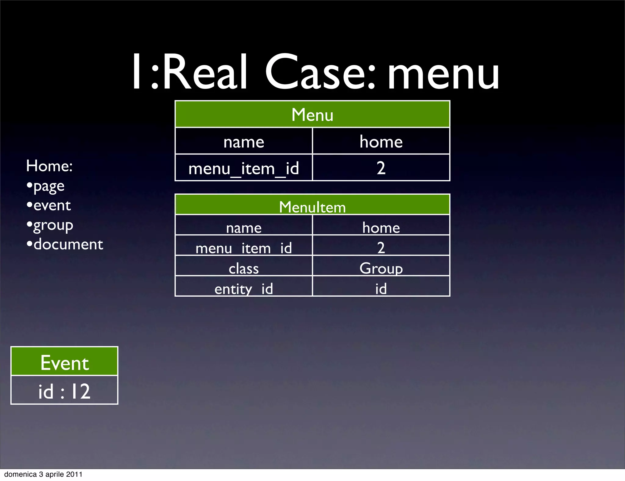 1:Real Case: menu
                                       Menu
                              name               home
      Home:                menu_item_id            2
      •page
      •event                          MenuItem
      •group                   name              home
      •document             menu_item_id            2
                                class            Group
                              entity_id            id



         Event
         id : 12


domenica 3 aprile 2011
 