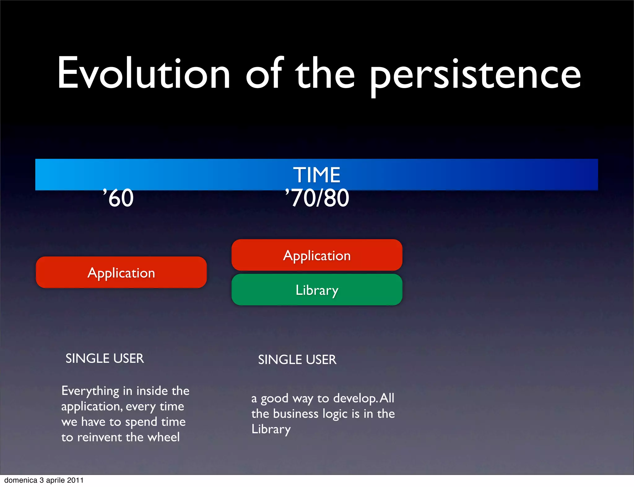 Evolution of the persistence

                                                  TIME
                           ’60                  ’70/80

                                                Application
                         Application
                                                  Library



                SINGLE USER                SINGLE USER

               Everything in inside the
                                          a good way to develop. All
               application, every time
                                          the business logic is in the
               we have to spend time
                                          Library
               to reinvent the wheel


domenica 3 aprile 2011
 