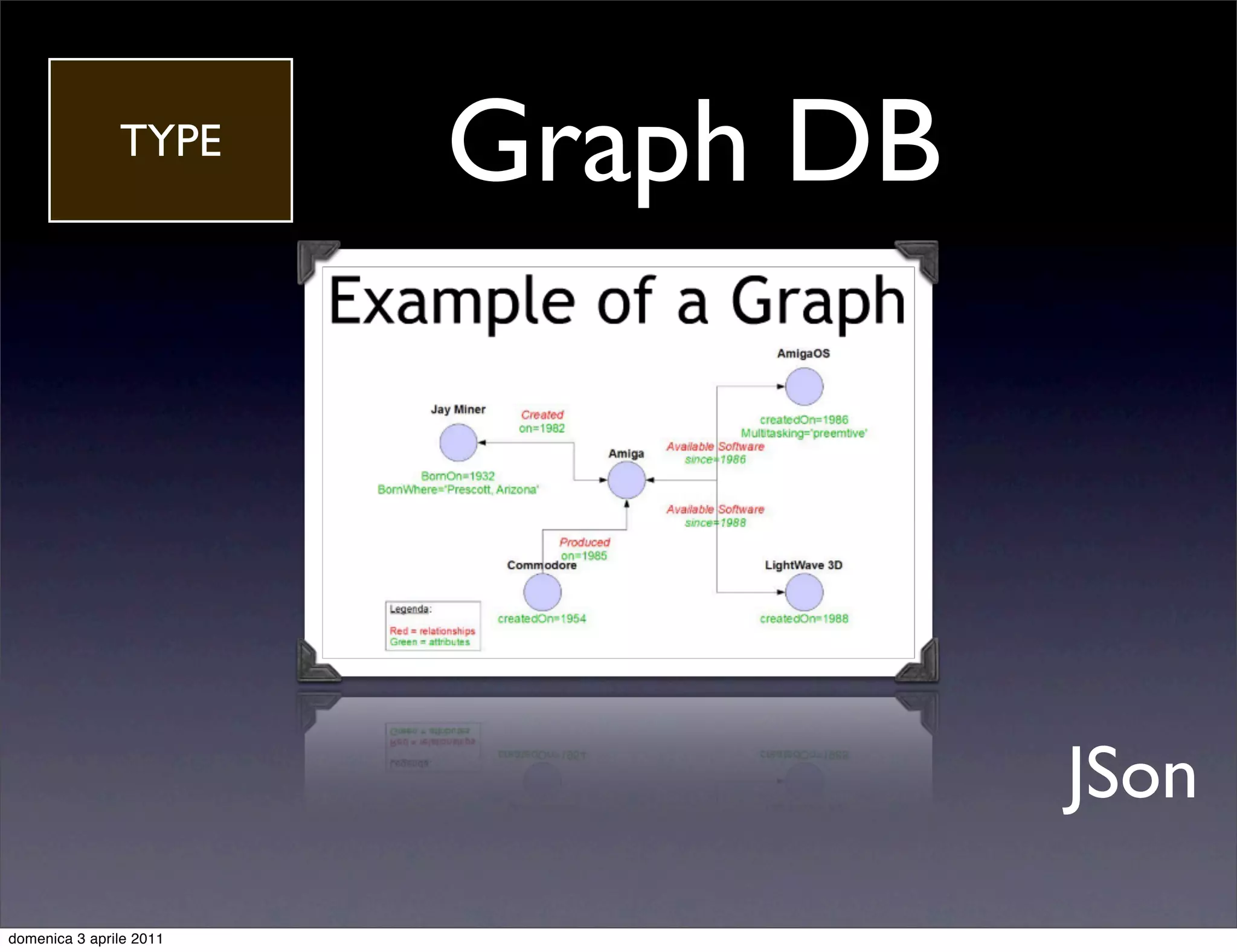 TYPE
                         Graph DB




                                    JSon
domenica 3 aprile 2011
 