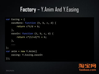 Factory – Y.Anim And Y.Easing
var Easing = {
    easeNone: function (t, b, c, d) {
        return c*t/d + b;
    },
    easeIn: function (t, b, c, d) {
        return c*(t/=d)*t + b;
    },
    ...
};
var anim = new Y.Anim({
    easing: Y.Easing.easeIn
});



2011/6/21
 
