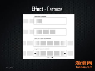 Effect - Carousel




2011/6/21
 
