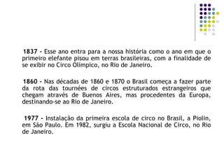 1837 –  Esse ano entra para a nossa história como o ano em que o primeiro elefante pisou em terras brasileiras, com a finalidade de se exibir no Circo Olímpico, no Rio de Janeiro. 1860 –  Nas décadas de 1860 e 1870 o Brasil começa a fazer parte da rota das tournées de circos estruturados estrangeiros que chegam através de Buenos Aires, mas procedentes da Europa, destinando-se ao Rio de Janeiro.  1977 –  Instalação da primeira escola de circo no Brasil, a Piolin, em São Paulo. Em 1982, surgiu a Escola Nacional de Circo, no Rio de Janeiro. 