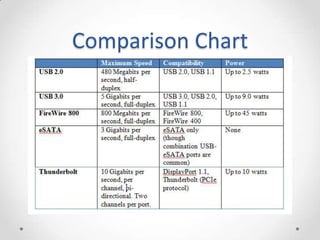 Comparison Chart