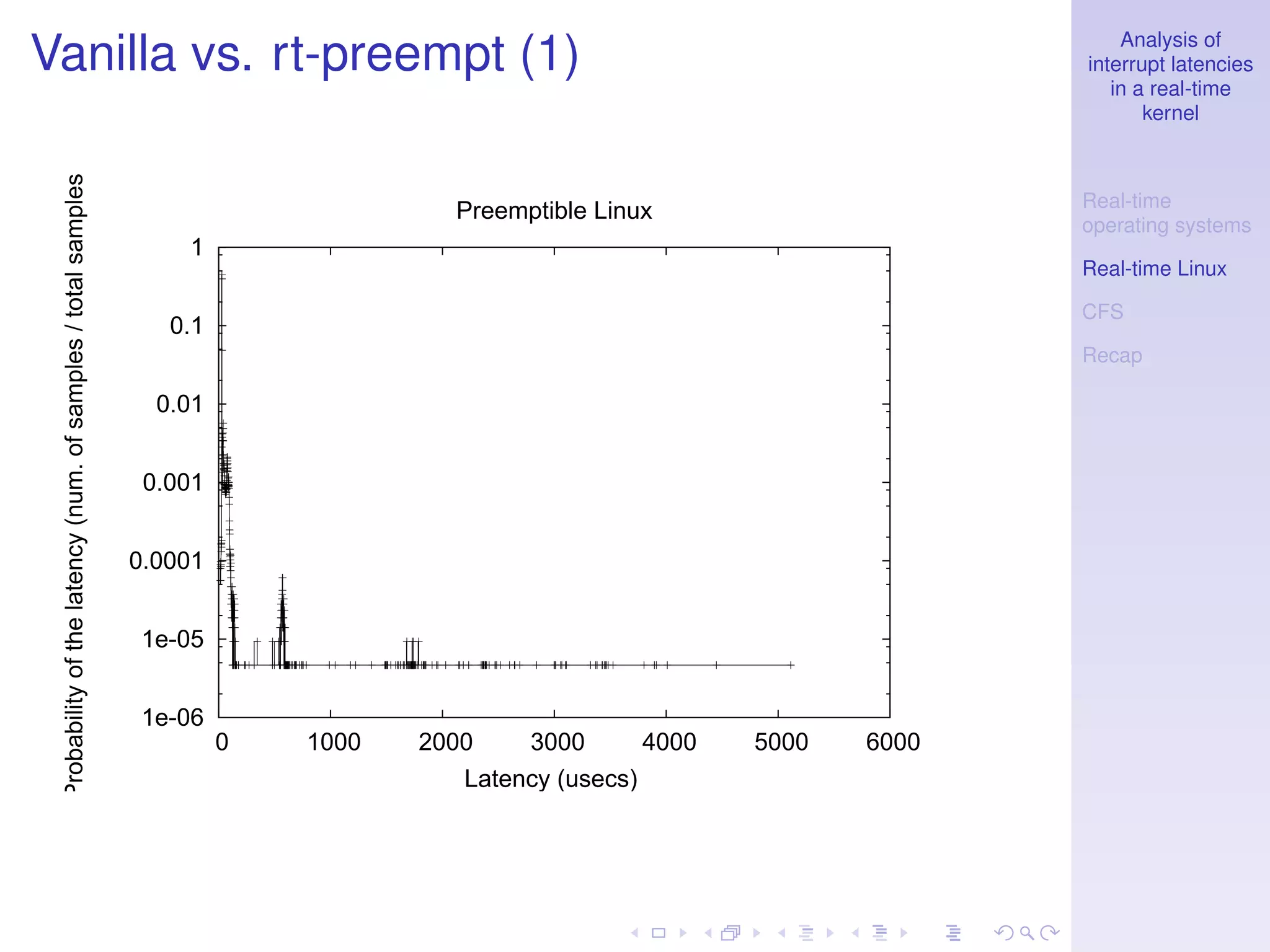 Analysis of
Vanilla vs. rt-preempt (1)                                                                                                  interrupt latencies
                                                                                                                               in a real-time
                                                                                                                                   kernel
 Probability of the latency (num. of samples / total samples)




                                                                                                                            Real-time
                                                                                       Preemptible Linux
                                                                                                                            operating systems
                                                                    1
                                                                                                                            Real-time Linux

                                                                                                                            CFS
                                                                   0.1
                                                                                                                            Recap

                                                                  0.01


                                                                 0.001


                                                                0.0001


                                                                1e-05


                                                                1e-06
                                                                         0   1000   2000    3000       4000   5000   6000
                                                                                       Latency (usecs)
 