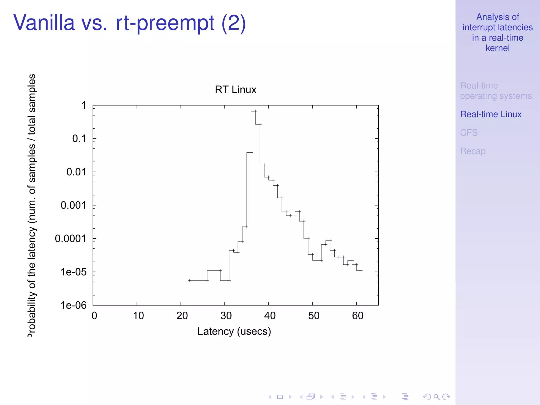 Analysis of
Vanilla vs. rt-preempt (2)                                                                                         interrupt latencies
                                                                                                                      in a real-time
                                                                                                                          kernel
 Probability of the latency (num. of samples / total samples)




                                                                                                                   Real-time
                                                                                          RT Linux
                                                                                                                   operating systems
                                                                    1
                                                                                                                   Real-time Linux

                                                                                                                   CFS
                                                                   0.1
                                                                                                                   Recap

                                                                  0.01


                                                                 0.001


                                                                0.0001


                                                                1e-05


                                                                1e-06
                                                                         0   10   20       30       40   50   60
                                                                                       Latency (usecs)
 
