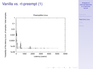 Analysis of
Vanilla vs. rt-preempt (1)                                                                                                  interrupt latencies
                                                                                                                               in a real-time
                                                                                                                                   kernel
 Probability of the latency (num. of samples / total samples)




                                                                                                                            Real-time
                                                                                       Preemptible Linux
                                                                                                                            operating systems
                                                                    1
                                                                                                                            Real-time Linux

                                                                                                                            CFS
                                                                   0.1
                                                                                                                            Recap

                                                                  0.01


                                                                 0.001


                                                                0.0001


                                                                1e-05


                                                                1e-06
                                                                         0   1000   2000    3000       4000   5000   6000
                                                                                       Latency (usecs)
 