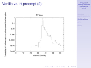 Analysis of
Vanilla vs. rt-preempt (2)                                                                                         interrupt latencies
                                                                                                                      in a real-time
                                                                                                                          kernel
 Probability of the latency (num. of samples / total samples)




                                                                                                                   Real-time
                                                                                          RT Linux
                                                                                                                   operating systems
                                                                    1
                                                                                                                   Real-time Linux

                                                                                                                   CFS
                                                                   0.1
                                                                                                                   Recap

                                                                  0.01


                                                                 0.001


                                                                0.0001


                                                                1e-05


                                                                1e-06
                                                                         0   10   20       30       40   50   60
                                                                                       Latency (usecs)
 