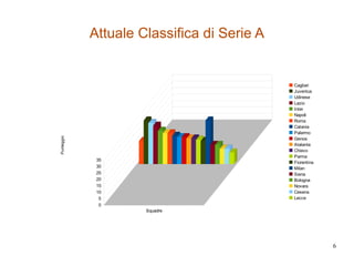 Attuale Classifica di Serie A 
