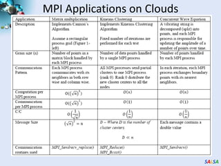 MPI Applications on Clouds