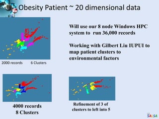 Obesity Patient ~ 20 dimensional data15Will use our 8 node Windows HPC system to  run 36,000 recordsWorking with Gilbert Liu IUPUI to map patient clusters to environmental factors2000 records         6 ClustersRefinement of 3 of clusters to left into 54000 records 8 Clusters
