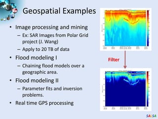 Geospatial ExamplesImage processing and miningEx: SAR Images from Polar Grid project (J. Wang) Apply to 20 TB of dataFlood modeling IChaining flood models over a geographic area. Flood modeling IIParameter fits and inversion problems.Real time GPS processingFilter