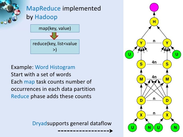 hadoop multiplication matrix Slide 1 hadoop multiplication matrix Slide 1
