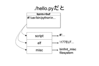 ./hello.pyだと
 