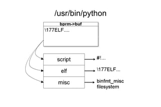 /usr/bin/python
 