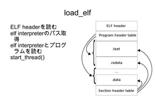 load_elf
ELF headerを読む
elf interpreterのパス取
 得
elf interpreterとプログ
 ラムを読む
start_thread()
 