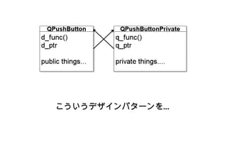 こういうデザインパターンを…
 