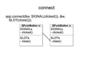 connect
app.connect(&w, SIGNAL(clicked()), &w,
  SLOT(close()));
 