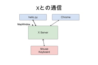 Xとの通信


MapWindow
 