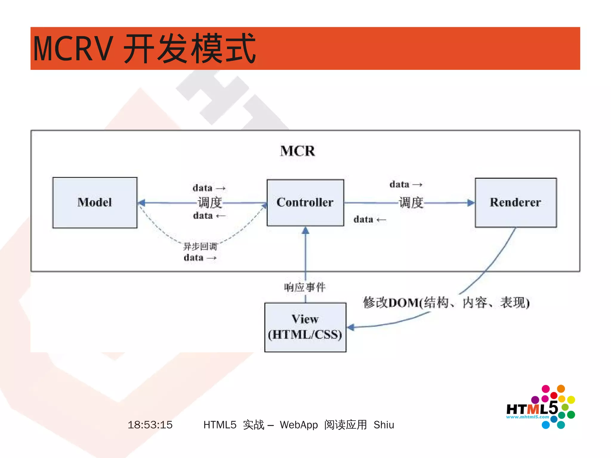 MCRV 开发模式




   18:53:15   HTML5 实战 – WebApp 阅读应用 Shiu
 