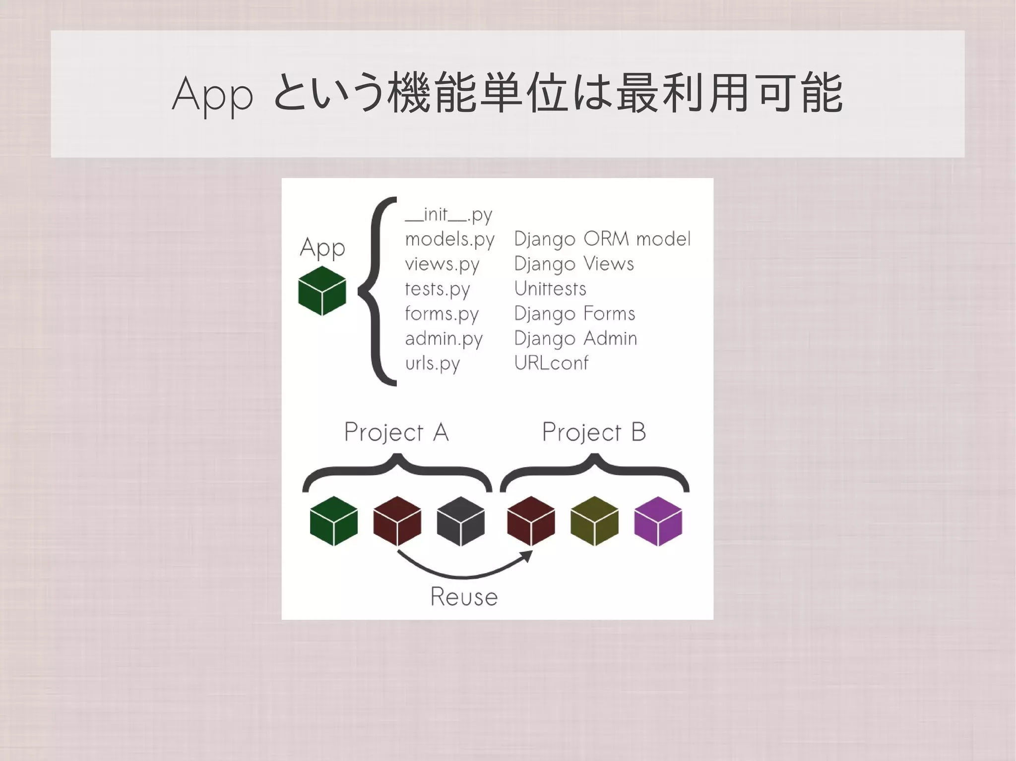 App という機能単位は最利用可能
 