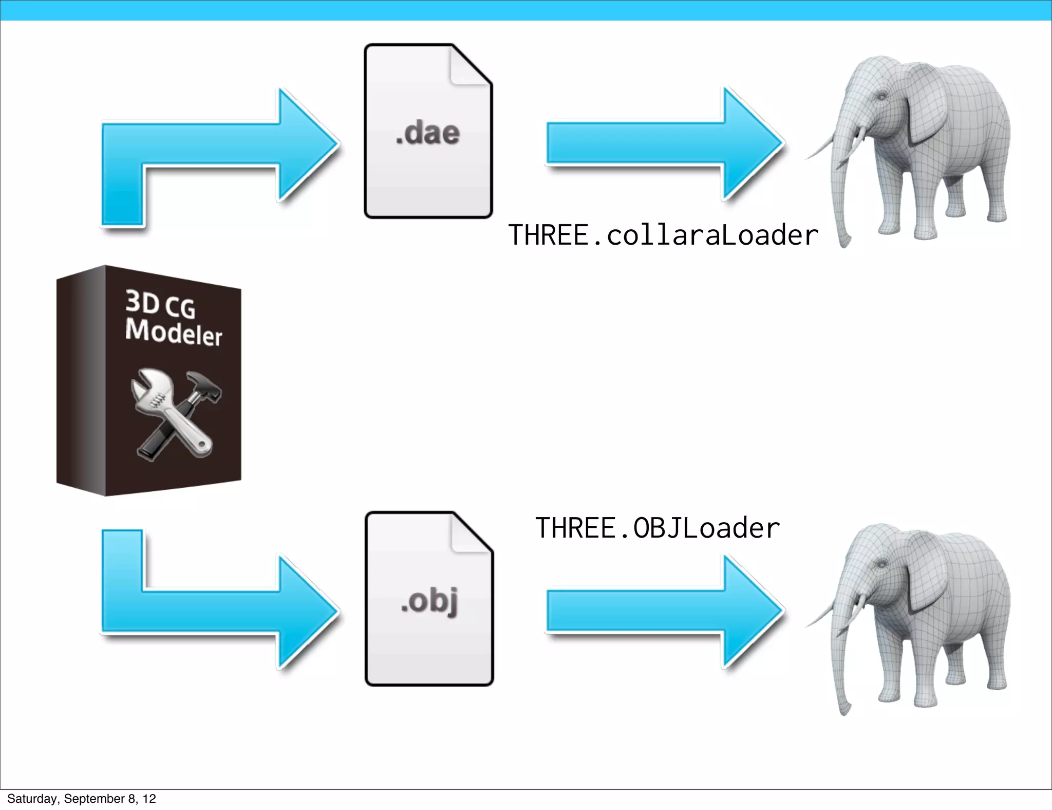THREE.collaraLoader




                             THREE.OBJLoader




Saturday, September 8, 12
 