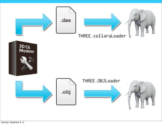 THREE.collaraLoader




                             THREE.OBJLoader




Saturday, September 8, 12
 