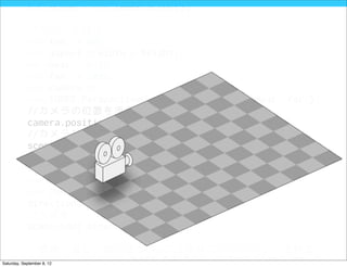 var scene = new THREE.Scene();

            //カメラを設定
            var fov = 80;
            var aspect = width / height;
            var near   = 1;
            var far = 1000;
            var camera =
            new THREE.PerspectiveCamera( fov, aspect, near, far );
            //カメラの位置を手前に500移動
            camera.position.z = 500;
            //カメラをシーンに追加
            scene.add( camera );

            //光源を設定
            var directionalLight =
            new THREE.DirectionalLight( 0xffffff, 3 );
            directionalLight.position.z = 3;
            //光源をシーンに追加
            scene.add( directionalLight );

            //横幅、高さ、奥行きが200の立方体のジオメトリーを設定
            var geometry = new THREE.CubeGeometry(200, 200, 200);
Saturday, September 8, 12
 