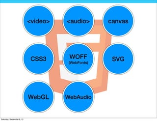 WebGL and Three.js