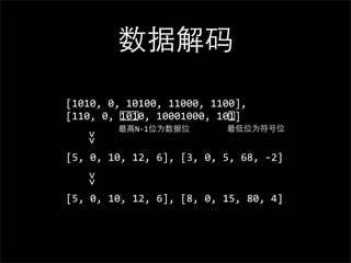 数据解码
[1010,	
  0,	
  10100,	
  11000,	
  1100],	
  
[110,	
  0,	
  1010,	
  10001000,	
  101]
               最⾼高N-­‐1位为数据位                    最低位为符号位
     >>




[5,	
  0,	
  10,	
  12,	
  6],	
  [3,	
  0,	
  5,	
  68,	
  -­‐2]
     >>




[5,	
  0,	
  10,	
  12,	
  6],	
  [8,	
  0,	
  15,	
  80,	
  4]
 