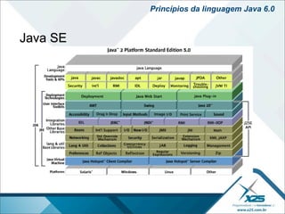 Princípios da linguagem Java 6.0


Java SE
 