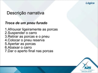 Lógica


 Descrição narrativa

Troca de um pneu furado
1.Afrouxar ligeiramente as porcas
2.Suspender o carro
3.Retirar as porcas e o pneu
4.Colocar o pneu reserva
5.Apertar as porcas
6.Abaixar o carro
7.Dar o aperto final nas porcas
 
