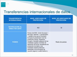Protección de datos en la empresa | PPT