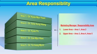 Marketing Manager Responsibility Area
1.   Lower Area – Area 1, Area 2
2.   Upper Area – Area 3, Area 4, Area 5
 